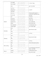 Предварительный просмотр 20 страницы PTZOptics EPTZ NDI HX ZCAM G2 User Manual