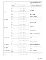 Предварительный просмотр 21 страницы PTZOptics EPTZ NDI HX ZCAM G2 User Manual