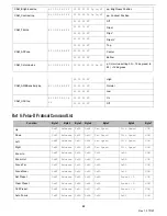 Предварительный просмотр 26 страницы PTZOptics EPTZ NDI HX ZCAM G2 User Manual