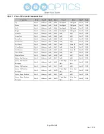 Предварительный просмотр 32 страницы PTZOptics PT12X-SDI-GY-G2 User Manual