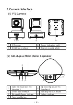 Preview for 6 page of PUAS U51VC User Manual