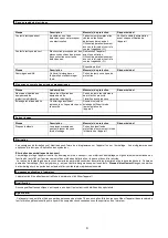 Preview for 6 page of Pubert LIMBA 6 Original Instructions Manual