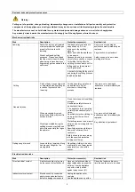 Preview for 15 page of Pubert LIMBA 6 Original Instructions Manual