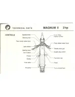 Preview for 31 page of Puch Magnum II MKII Owner'S Manual