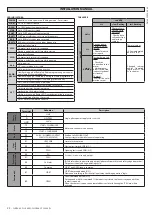 Предварительный просмотр 22 страницы Pujol SHYRA AC F SL 600 PJ Installation Manual