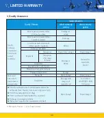 Preview for 34 page of Pulley-man CSW-3060 User Manual