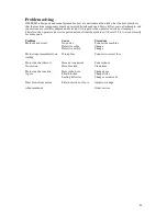 Preview for 12 page of pullman Ermator I2000ESD Operating Instructions Manual