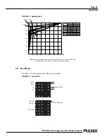 Preview for 35 page of Pulnix TM-1020-15 Operation Manuals