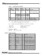 Preview for 66 page of Pulnix TM-1020-15 Operation Manuals