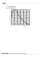 Preview for 44 page of Pulnix TM-1402 series Operating Manual