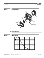 Preview for 35 page of Pulnix TM-6200 Operation Manual