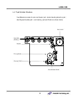 Preview for 9 page of Puloon LCDM-1000 Service Manual