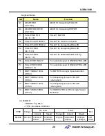 Preview for 21 page of Puloon LCDM-1000 Service Manual