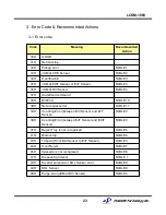 Preview for 24 page of Puloon LCDM-1000 Service Manual