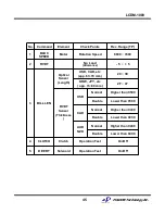 Preview for 46 page of Puloon LCDM-1000 Service Manual