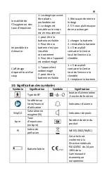 Preview for 54 page of PULOX PO-200A Instruction Manual