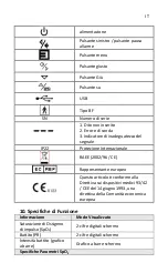 Предварительный просмотр 101 страницы PULOX PO-650B Instruction Manual