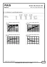 Preview for 7 page of Puls FAML50-100 Manual