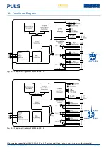 Предварительный просмотр 18 страницы Puls FIEPOS FPS300.246-036-104 Manual