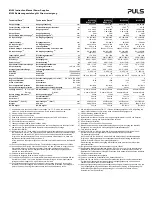 Preview for 3 page of Puls MiniLine ML50 Series Instruction Manual