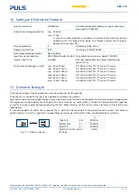 Preview for 14 page of Puls PIM60.121 Manual