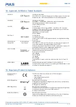 Preview for 15 page of Puls PIM60.121 Manual