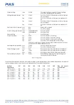 Предварительный просмотр 6 страницы Puls PISA-B-812-B1 Manual