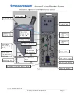 Предварительный просмотр 7 страницы Pulsafeeder Automatic Polymer Makedown Systems Installation, Operation And Maintenance Manual