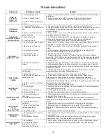 Preview for 10 page of Pulsafeeder Chem-Tech 100 Series Instruction Manual