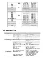 Preview for 20 page of Pulsafeeder GLM1 Installation Operation & Maintenance