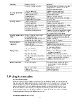 Preview for 21 page of Pulsafeeder GLM1 Installation Operation & Maintenance