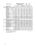 Preview for 31 page of Pulsafeeder Isochem GM12 Series Installation, Operation, &  Maintenance Instruction