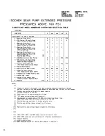 Preview for 44 page of Pulsafeeder Isochem GM12 Series Installation, Operation, &  Maintenance Instruction