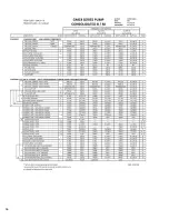 Preview for 57 page of Pulsafeeder Isochem GM12 Series Installation, Operation, &  Maintenance Instruction