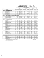 Preview for 58 page of Pulsafeeder Isochem GM12 Series Installation, Operation, &  Maintenance Instruction