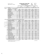 Preview for 65 page of Pulsafeeder Isochem GM12 Series Installation, Operation, &  Maintenance Instruction