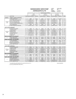 Preview for 74 page of Pulsafeeder Isochem GM12 Series Installation, Operation, &  Maintenance Instruction