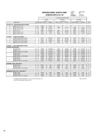 Preview for 79 page of Pulsafeeder Isochem GM12 Series Installation, Operation, &  Maintenance Instruction