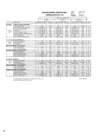 Preview for 86 page of Pulsafeeder Isochem GM12 Series Installation, Operation, &  Maintenance Instruction