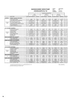 Preview for 87 page of Pulsafeeder Isochem GM12 Series Installation, Operation, &  Maintenance Instruction