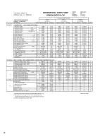 Preview for 93 page of Pulsafeeder Isochem GM12 Series Installation, Operation, &  Maintenance Instruction