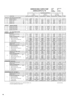 Preview for 94 page of Pulsafeeder Isochem GM12 Series Installation, Operation, &  Maintenance Instruction