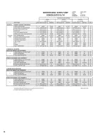 Preview for 95 page of Pulsafeeder Isochem GM12 Series Installation, Operation, &  Maintenance Instruction