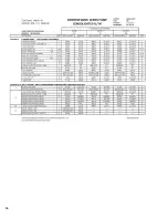 Preview for 97 page of Pulsafeeder Isochem GM12 Series Installation, Operation, &  Maintenance Instruction