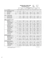 Preview for 98 page of Pulsafeeder Isochem GM12 Series Installation, Operation, &  Maintenance Instruction