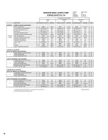 Preview for 99 page of Pulsafeeder Isochem GM12 Series Installation, Operation, &  Maintenance Instruction