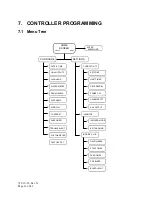 Preview for 16 page of Pulsafeeder MicroVision Installation & Operation Manual