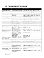 Preview for 34 page of Pulsafeeder MicroVision Installation & Operation Manual