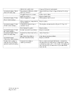 Preview for 35 page of Pulsafeeder MicroVision Installation & Operation Manual