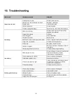 Preview for 27 page of Pulsafeeder PULSA GLM7 Installation, Operation, &  Maintenance Instruction